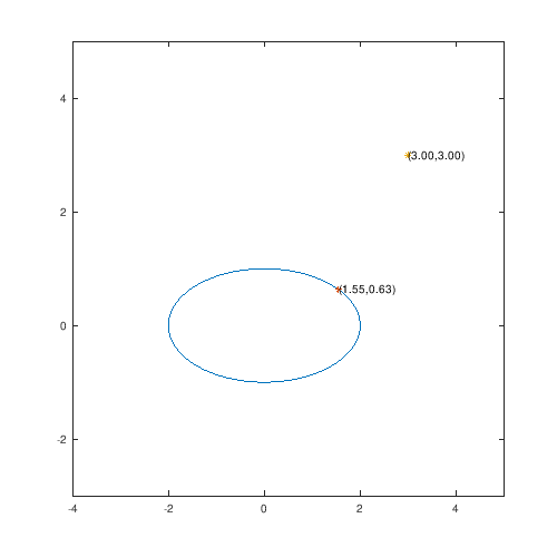 ellipseplot5