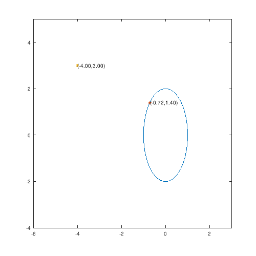 ellipseplot6