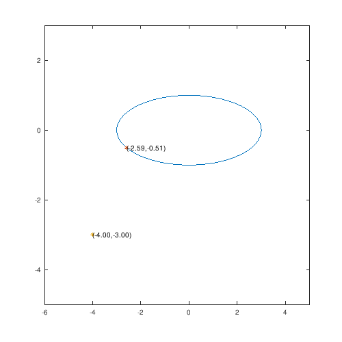 ellipseplot7