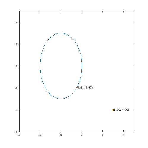 ellipseplot8