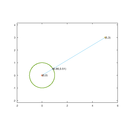 plot1