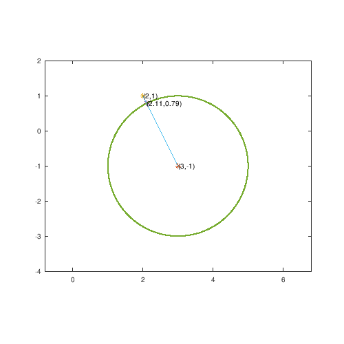 plot2