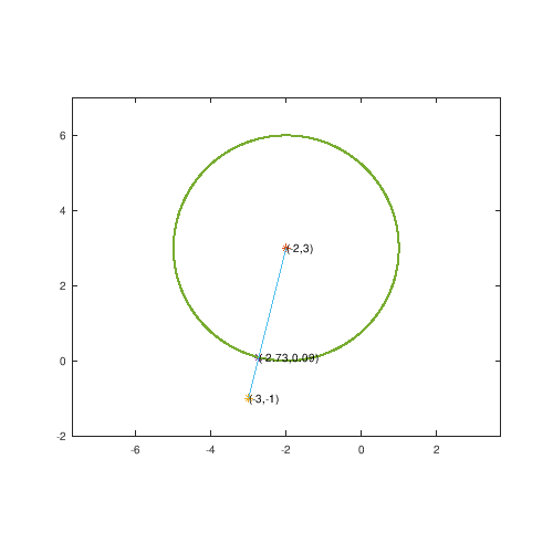 plot3