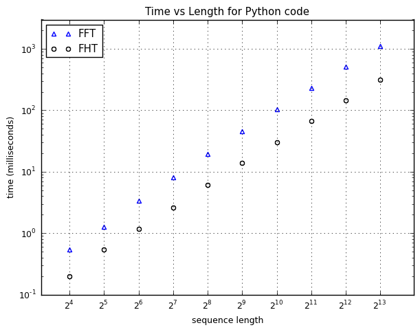 Python plot