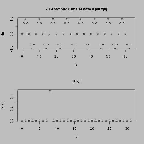 plot