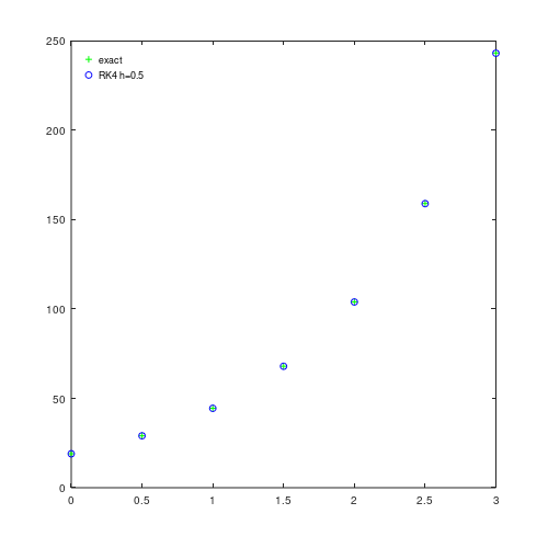 plot1