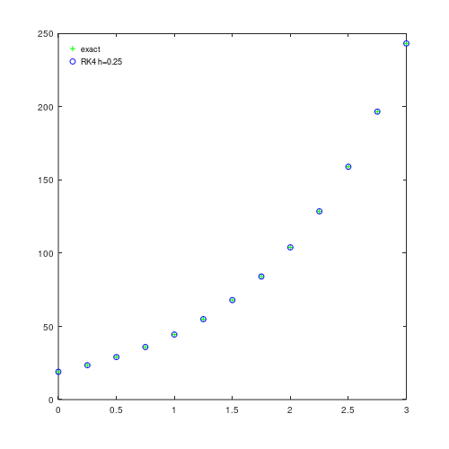 plot2